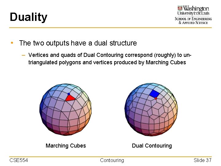 Duality • The two outputs have a dual structure – Vertices and quads of