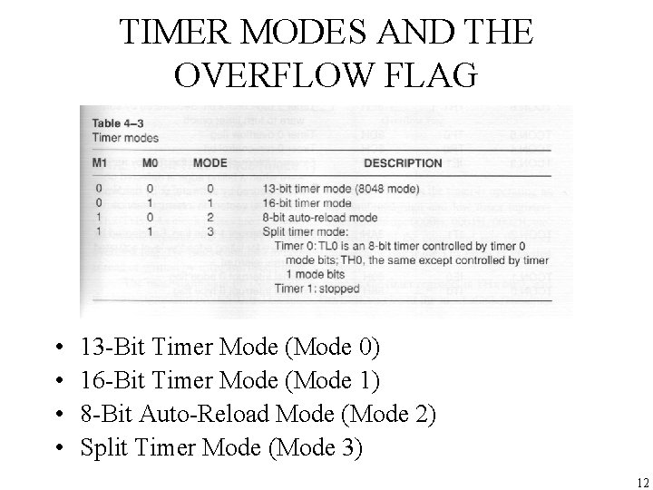 TIMER MODES AND THE OVERFLOW FLAG • • 13 -Bit Timer Mode (Mode 0)