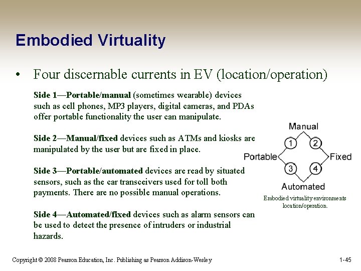 Embodied Virtuality • Four discernable currents in EV (location/operation) Side 1—Portable/manual (sometimes wearable) devices