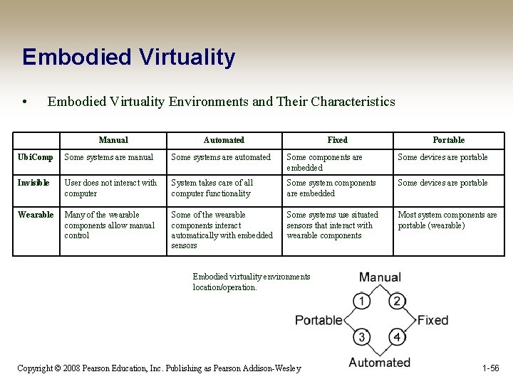 Embodied Virtuality • Embodied Virtuality Environments and Their Characteristics Manual Automated Fixed Portable Ubi.