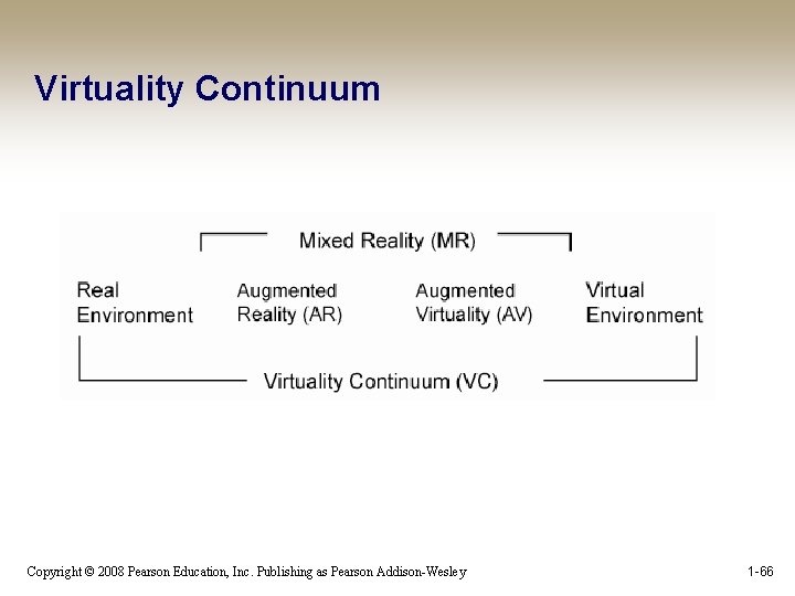 Virtuality Continuum Copyright © 2008 Pearson Education, Inc. Publishing as Pearson Addison-Wesley 1 -66