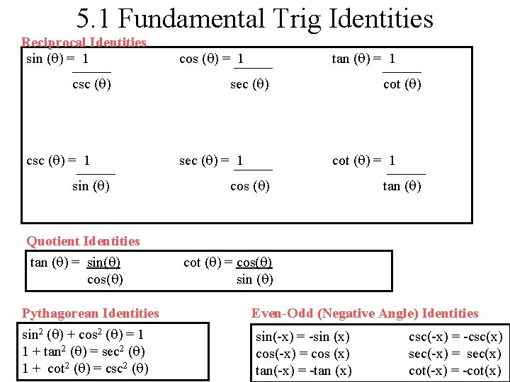 5. 1 Fundamental Trig Identities Reciprocal Identities sin ( ) = 1 csc (