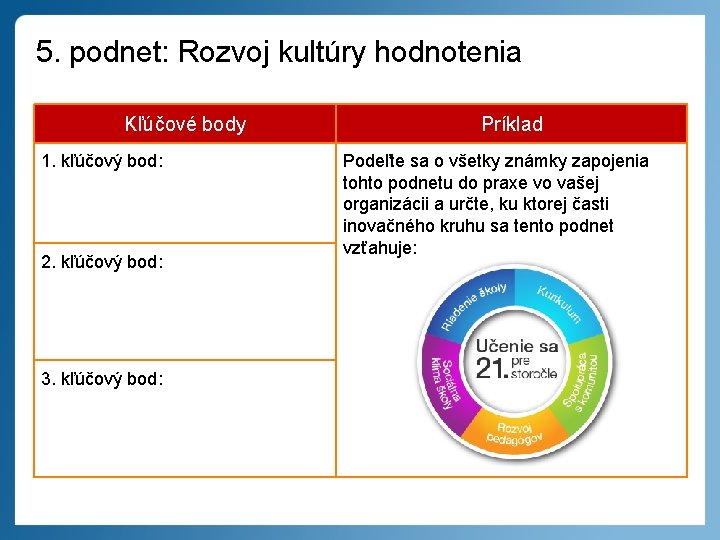 5. podnet: Rozvoj kultúry hodnotenia Kľúčové body 1. kľúčový bod: 2. kľúčový bod: 3.