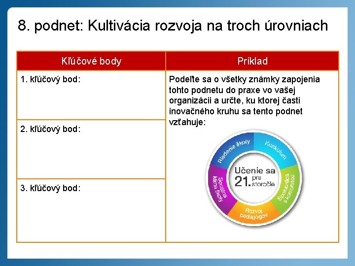 8. podnet: Kultivácia rozvoja na troch úrovniach Kľúčové body 1. kľúčový bod: 2. kľúčový