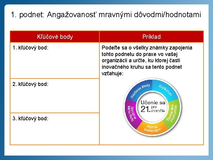 1. podnet: Angažovanosť mravnými dôvodmi/hodnotami Kľúčové body 1. kľúčový bod: 2. kľúčový bod: 3.