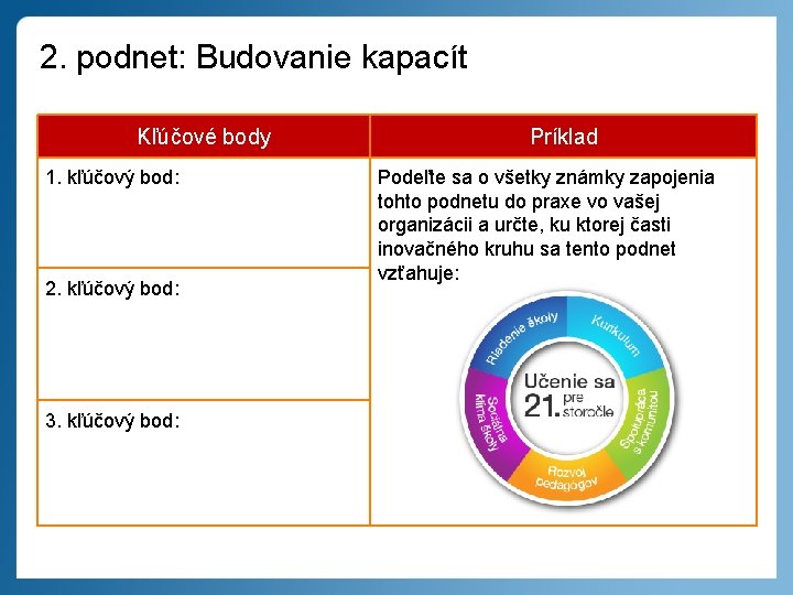 2. podnet: Budovanie kapacít Kľúčové body 1. kľúčový bod: 2. kľúčový bod: 3. kľúčový