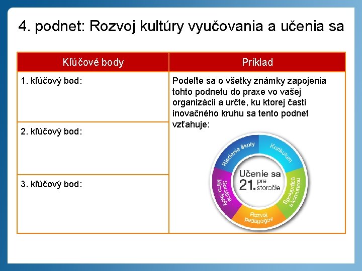 4. podnet: Rozvoj kultúry vyučovania a učenia sa Kľúčové body 1. kľúčový bod: 2.