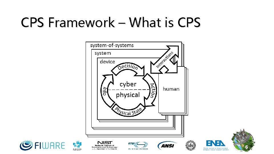 CPS Framework – What is CPS 6 CPS Framework – What is CPS 6