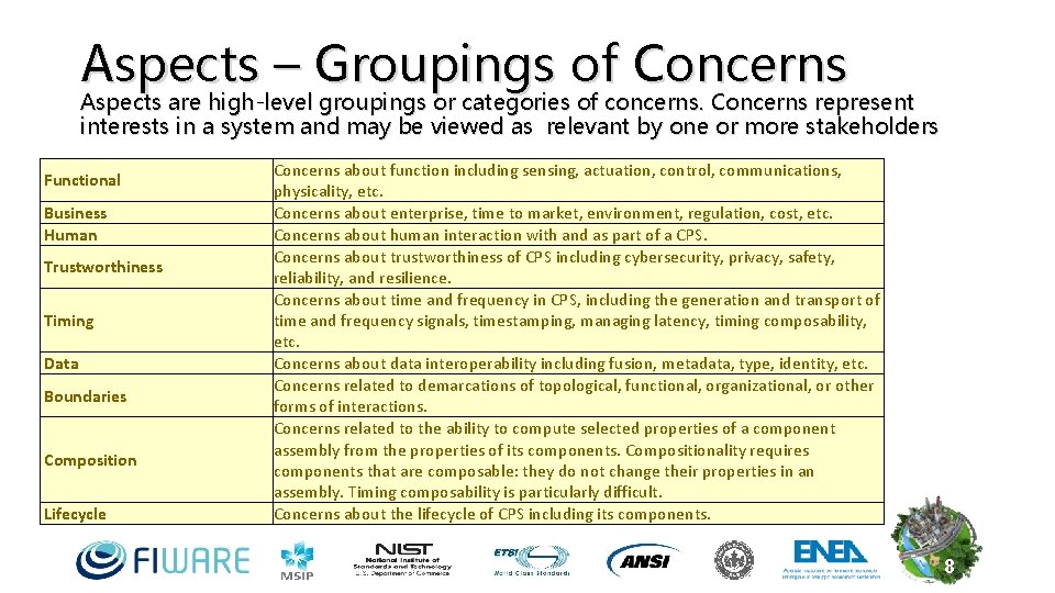 Aspects – Groupings of Concerns Aspects are high-level groupings or categories of concerns. Concerns Aspects – Groupings of Concerns Aspects are high-level groupings or categories of concerns. Concerns