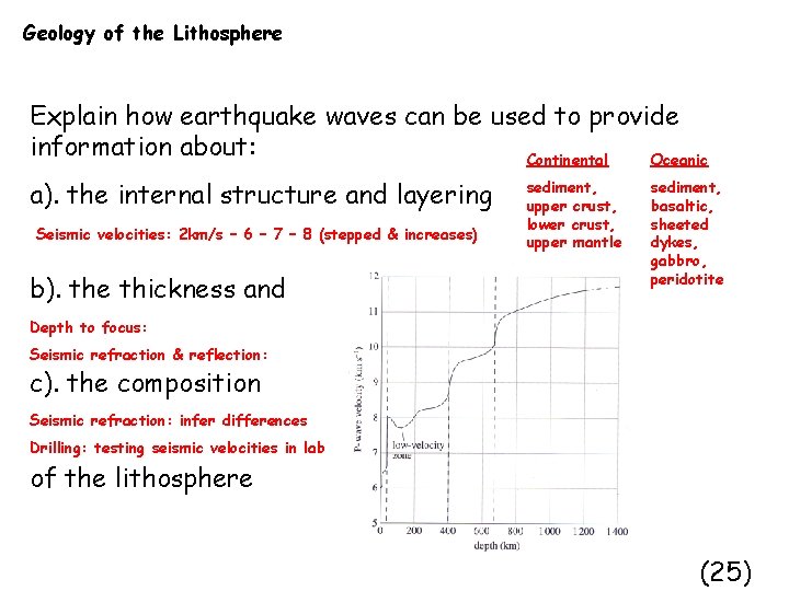 Geology of the Lithosphere Explain how earthquake waves can be used to provide information