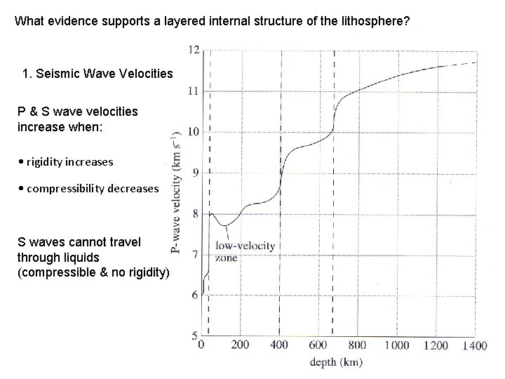 What evidence supports a layered internal structure of the lithosphere? 1. Seismic Wave Velocities