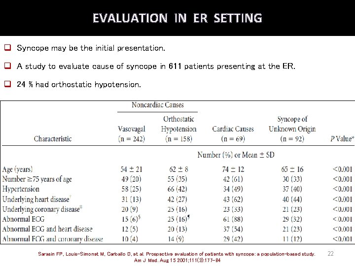 EVALUATION IN ER SETTING q Syncope may be the initial presentation. q A study EVALUATION IN ER SETTING q Syncope may be the initial presentation. q A study