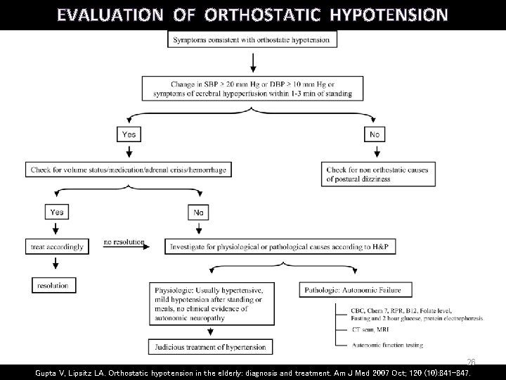 EVALUATION OF ORTHOSTATIC HYPOTENSION 26 Gupta V, Lipsitz LA. Orthostatic hypotension in the elderly: