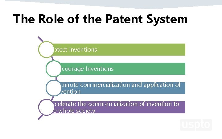 The Role of the Patent System Protect Inventions Encourage Inventions Promote commercialization and application