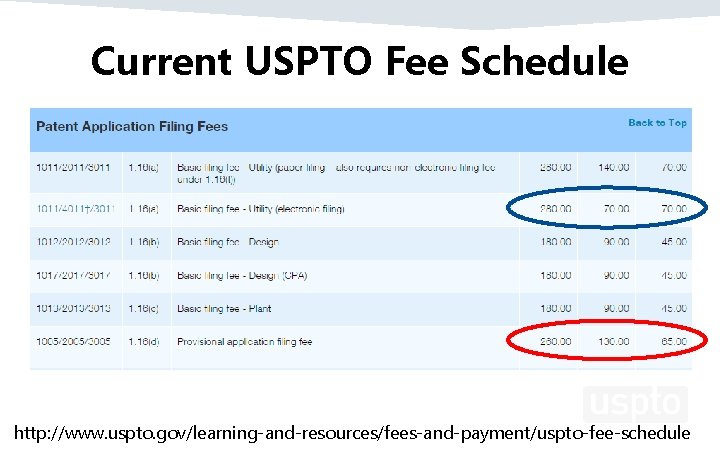Current USPTO Fee Schedule http: //www. uspto. gov/learning-and-resources/fees-and-payment/uspto-fee-schedule 