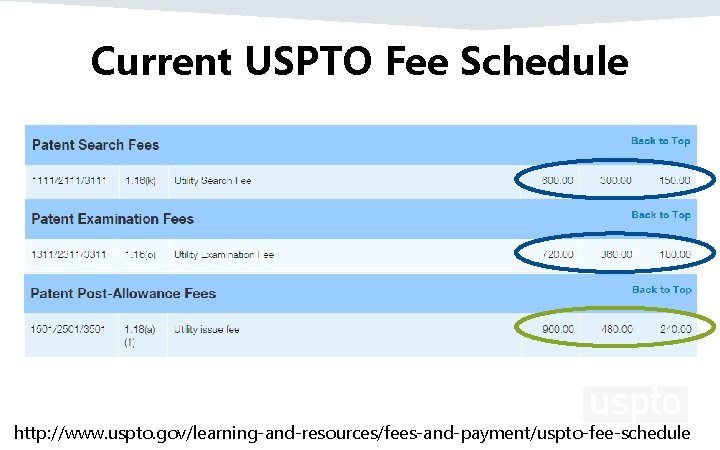 Current USPTO Fee Schedule http: //www. uspto. gov/learning-and-resources/fees-and-payment/uspto-fee-schedule 
