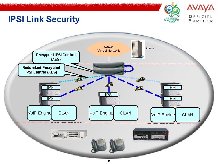 IPSI Link Security Admin Virtual Network Admin Encrypted IPSI Control (AES) Redundant Encrypted IPSI