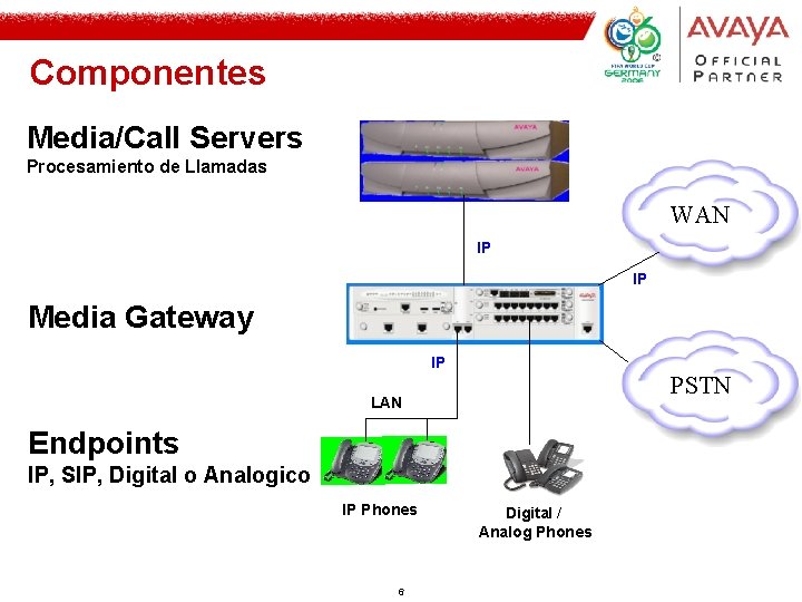 Componentes Media/Call Servers Procesamiento de Llamadas WAN IP IP Media Gateway IP PSTN LAN