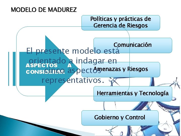 MODELO DE MADUREZ Políticas y prácticas de Gerencia de Riesgos Comunicación El presente modelo