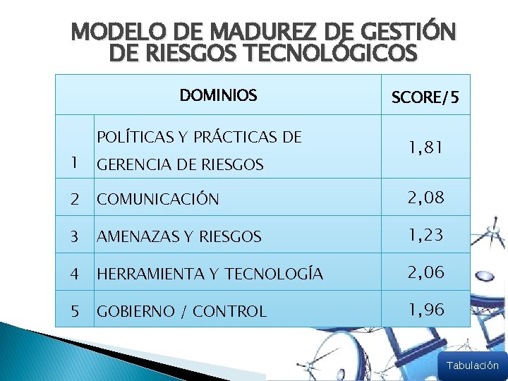 MODELO DE MADUREZ DE GESTIÓN DE RIESGOS TECNOLÓGICOS DOMINIOS POLÍTICAS Y PRÁCTICAS DE SCORE/5