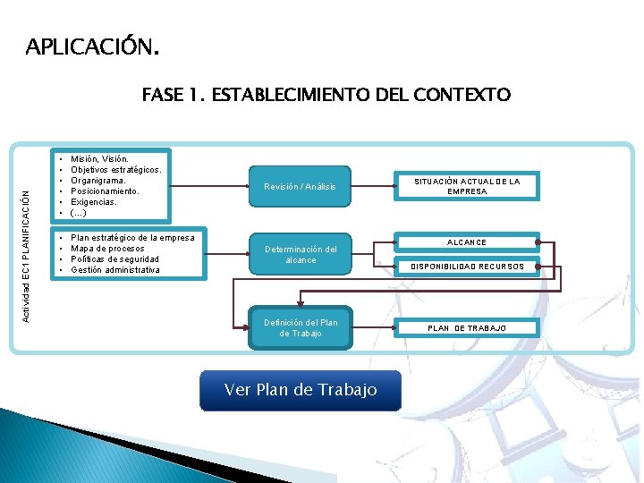 APLICACIÓN. Actividad EC 1 PLANIFICACIÓN FASE 1. ESTABLECIMIENTO DEL CONTEXTO • • • Misión,