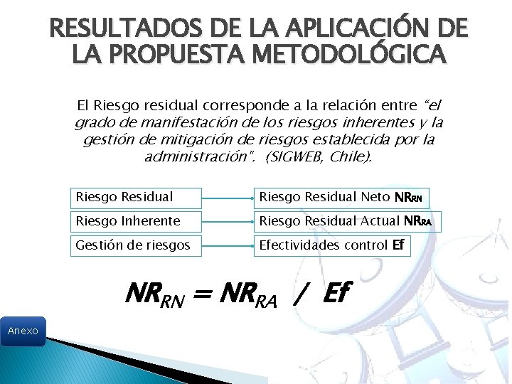 RESULTADOS DE LA APLICACIÓN DE LA PROPUESTA METODOLÓGICA El Riesgo residual corresponde a la