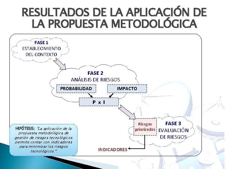 RESULTADOS DE LA APLICACIÓN DE LA PROPUESTA METODOLÓGICA FASE 1 ESTABLECIMIENTO DEL CONTEXTO FASE