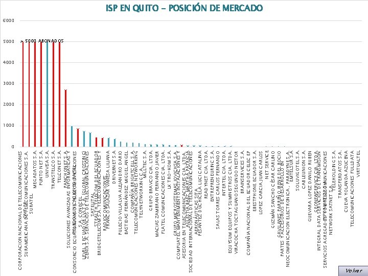 5000 0 CORPORACION NACIONAL DE TELECOMUNICACIONES CNT EP SURAMERICANA DE TELECOMUNICACIONES S. A. SURATEL