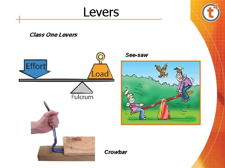 Levers Class One Levers See-saw Crowbar 