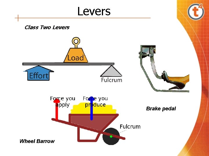 Levers Class Two Levers Brake pedal Wheel Barrow 