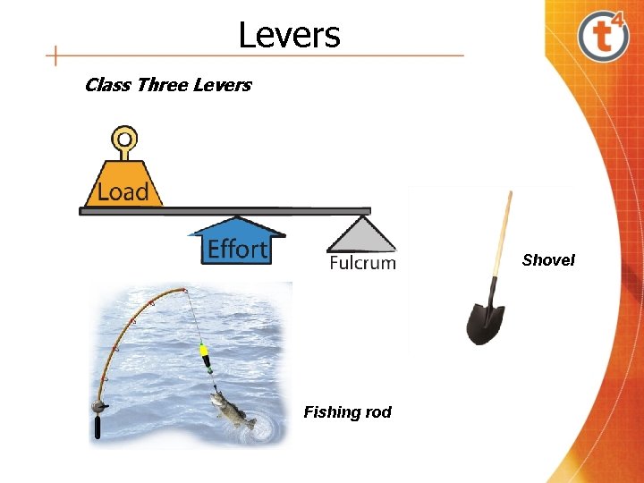 Levers Class Three Levers Shovel Fishing rod 