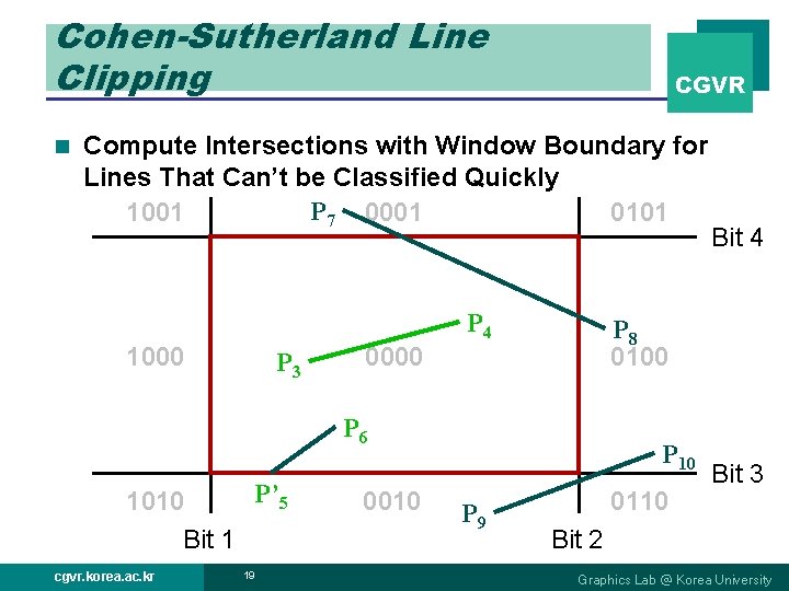 Cohen-Sutherland Line Clipping n CGVR Compute Intersections with Window Boundary for Lines That Can’t