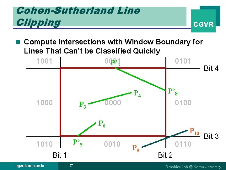 Cohen-Sutherland Line Clipping n CGVR Compute Intersections with Window Boundary for Lines That Can’t