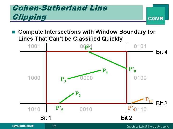 Cohen-Sutherland Line Clipping n CGVR Compute Intersections with Window Boundary for Lines That Can’t