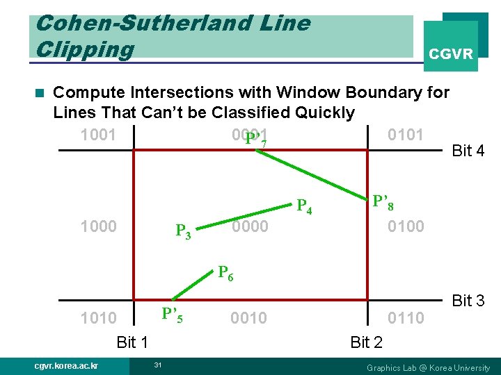 Cohen-Sutherland Line Clipping n CGVR Compute Intersections with Window Boundary for Lines That Can’t