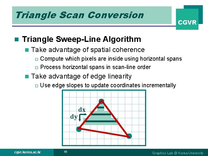 Triangle Scan Conversion n CGVR Triangle Sweep-Line Algorithm n Take advantage of spatial coherence