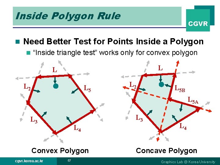 Inside Polygon Rule n CGVR Need Better Test for Points Inside a Polygon n