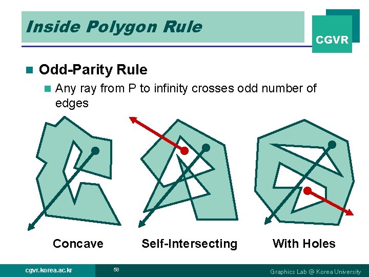 Inside Polygon Rule n CGVR Odd-Parity Rule n Any ray from P to infinity