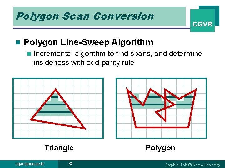 Polygon Scan Conversion n CGVR Polygon Line-Sweep Algorithm n Incremental algorithm to find spans,