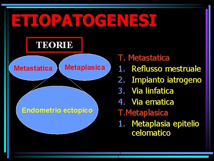 ETIOPATOGENESI TEORIE Metastatica Metaplasica Endometrio ectopico T. Metastatica 1. Reflusso mestruale 2. Impianto iatrogeno ETIOPATOGENESI TEORIE Metastatica Metaplasica Endometrio ectopico T. Metastatica 1. Reflusso mestruale 2. Impianto iatrogeno