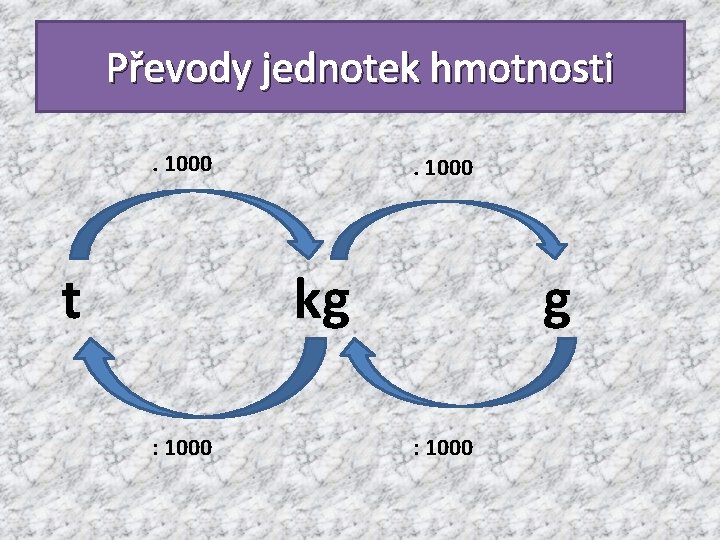 Převody jednotek hmotnosti. 1000 g kg t : 1000 