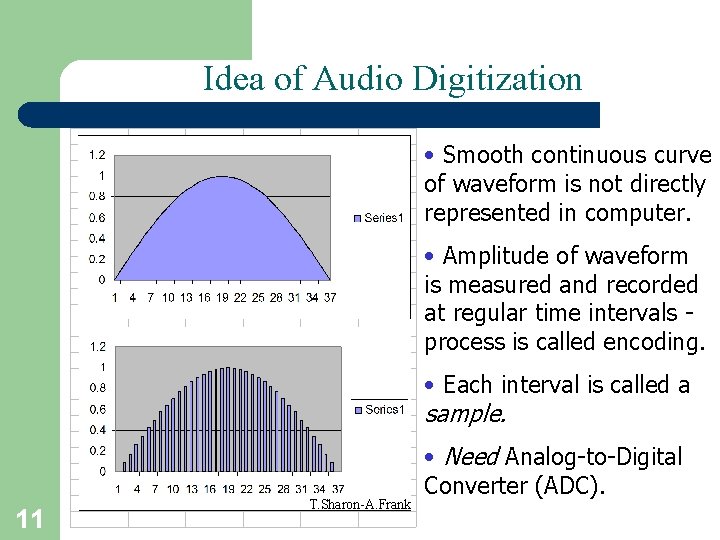 Idea of Audio Digitization • Smooth continuous curve of waveform is not directly represented