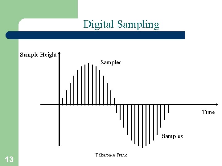 Digital Sampling Sample Height Samples Time Samples 13 T. Sharon-A. Frank 