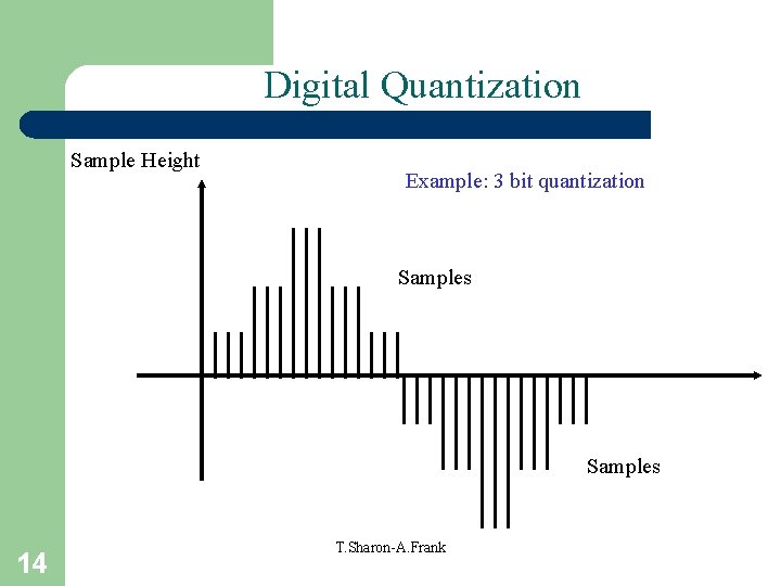 Digital Quantization Sample Height Example: 3 bit quantization Samples 14 T. Sharon-A. Frank 