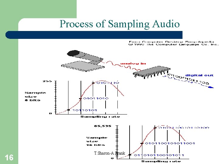 Process of Sampling Audio 16 T. Sharon-A. Frank 