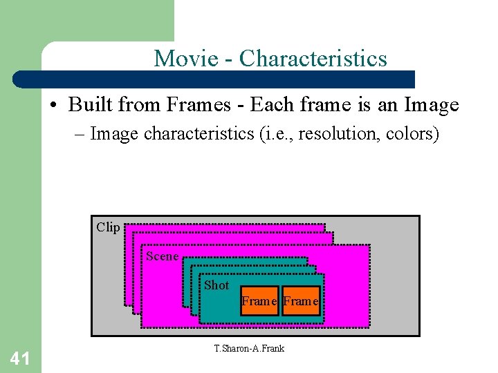 Movie - Characteristics • Built from Frames - Each frame is an Image –