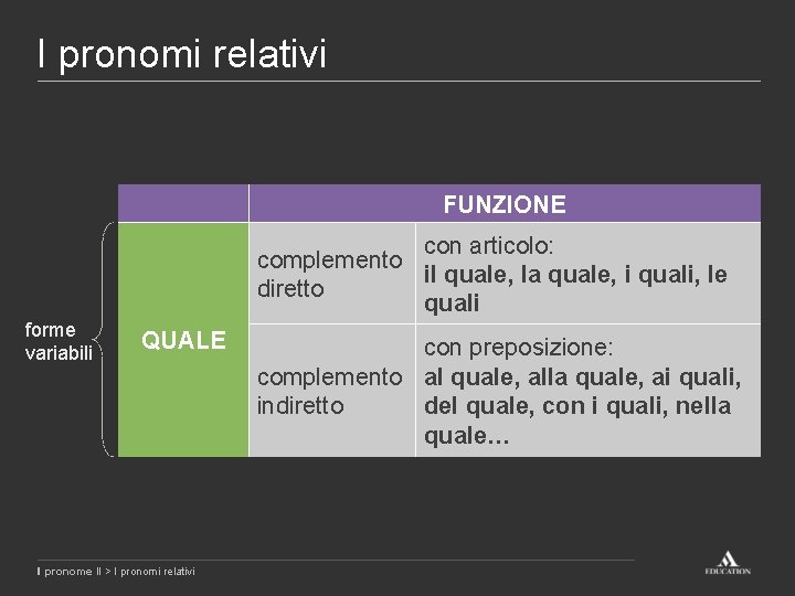I pronomi relativi FUNZIONE con articolo: complemento il quale, la quale, i quali, le I pronomi relativi FUNZIONE con articolo: complemento il quale, la quale, i quali, le