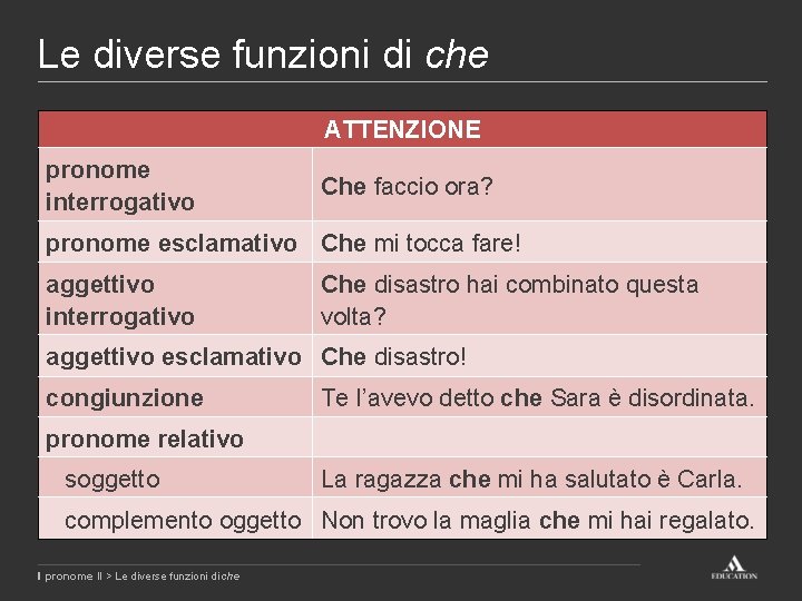 Le diverse funzioni di che ATTENZIONE pronome interrogativo Che faccio ora? pronome esclamativo Che Le diverse funzioni di che ATTENZIONE pronome interrogativo Che faccio ora? pronome esclamativo Che