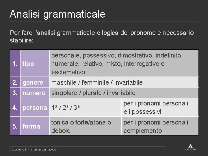 Analisi grammaticale Per fare l’analisi grammaticale e logica del pronome è necessario stabilire: 1. Analisi grammaticale Per fare l’analisi grammaticale e logica del pronome è necessario stabilire: 1.