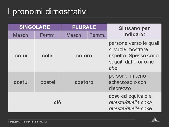 I pronomi dimostrativi SINGOLARE Masch. colui costui PLURALE Femm. colei Femm. coloro costei ciò I pronomi dimostrativi SINGOLARE Masch. colui costui PLURALE Femm. colei Femm. coloro costei ciò